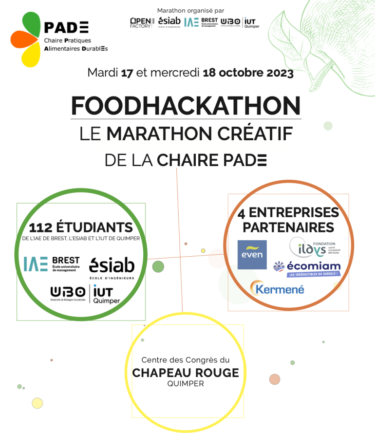 Food Hackathon