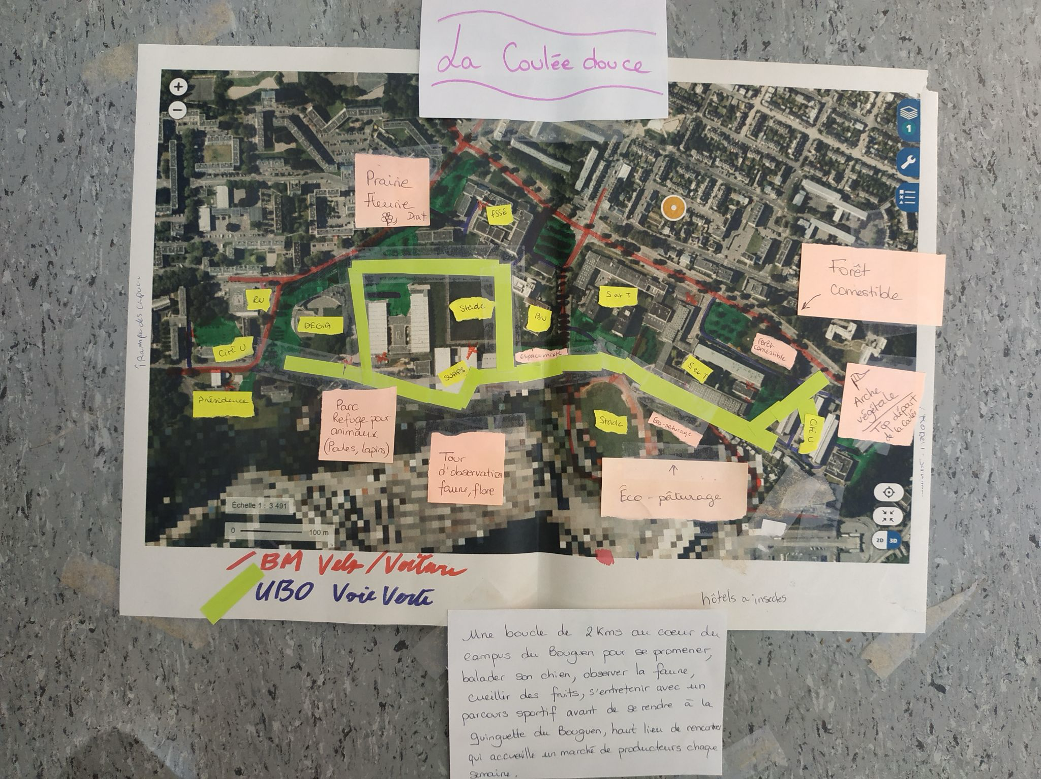 Schéma du projet
