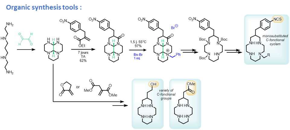 c funct synthesis