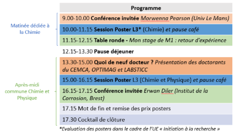 La Journée de la Chimie et de la Physique 2026