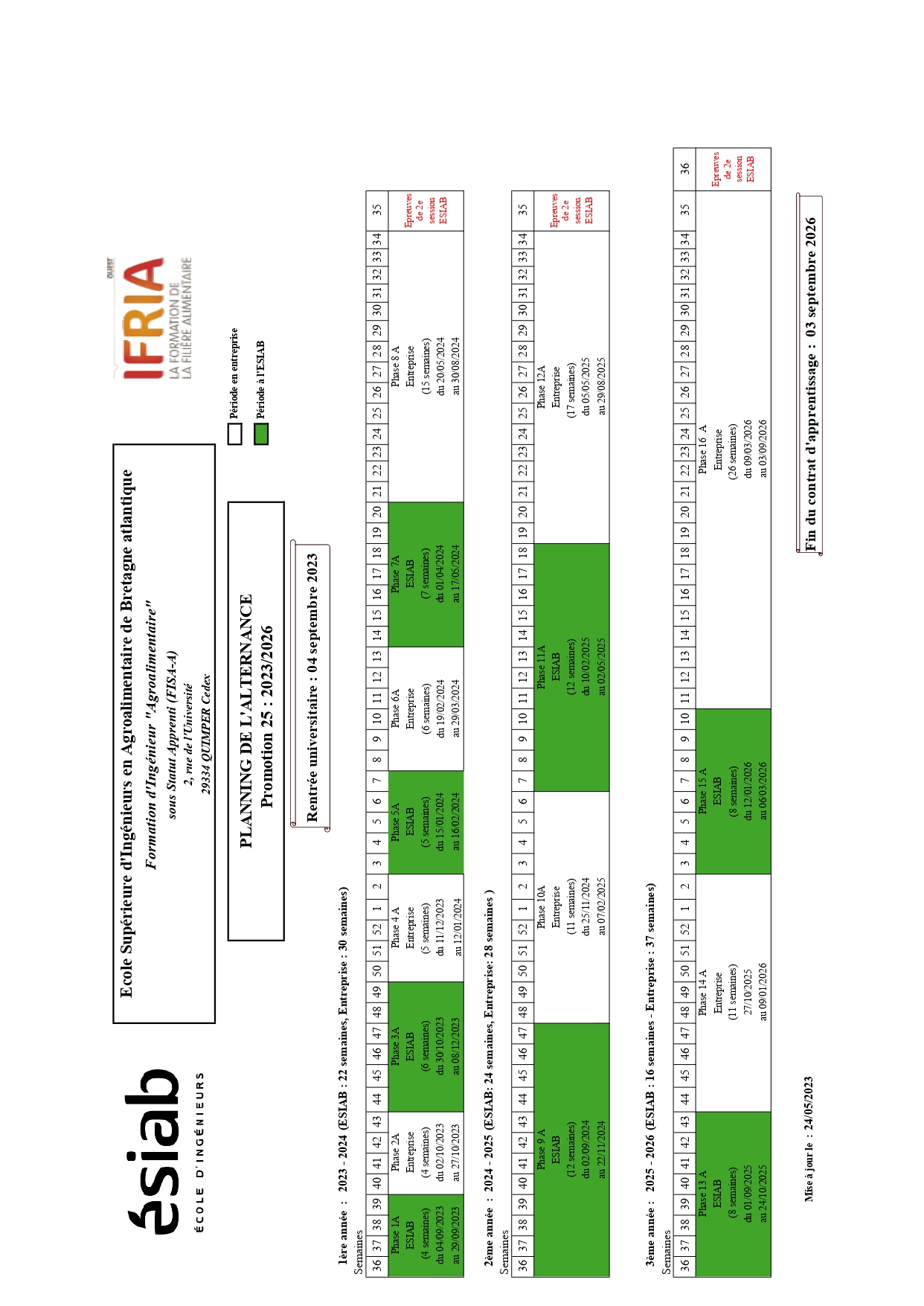 alternance P25