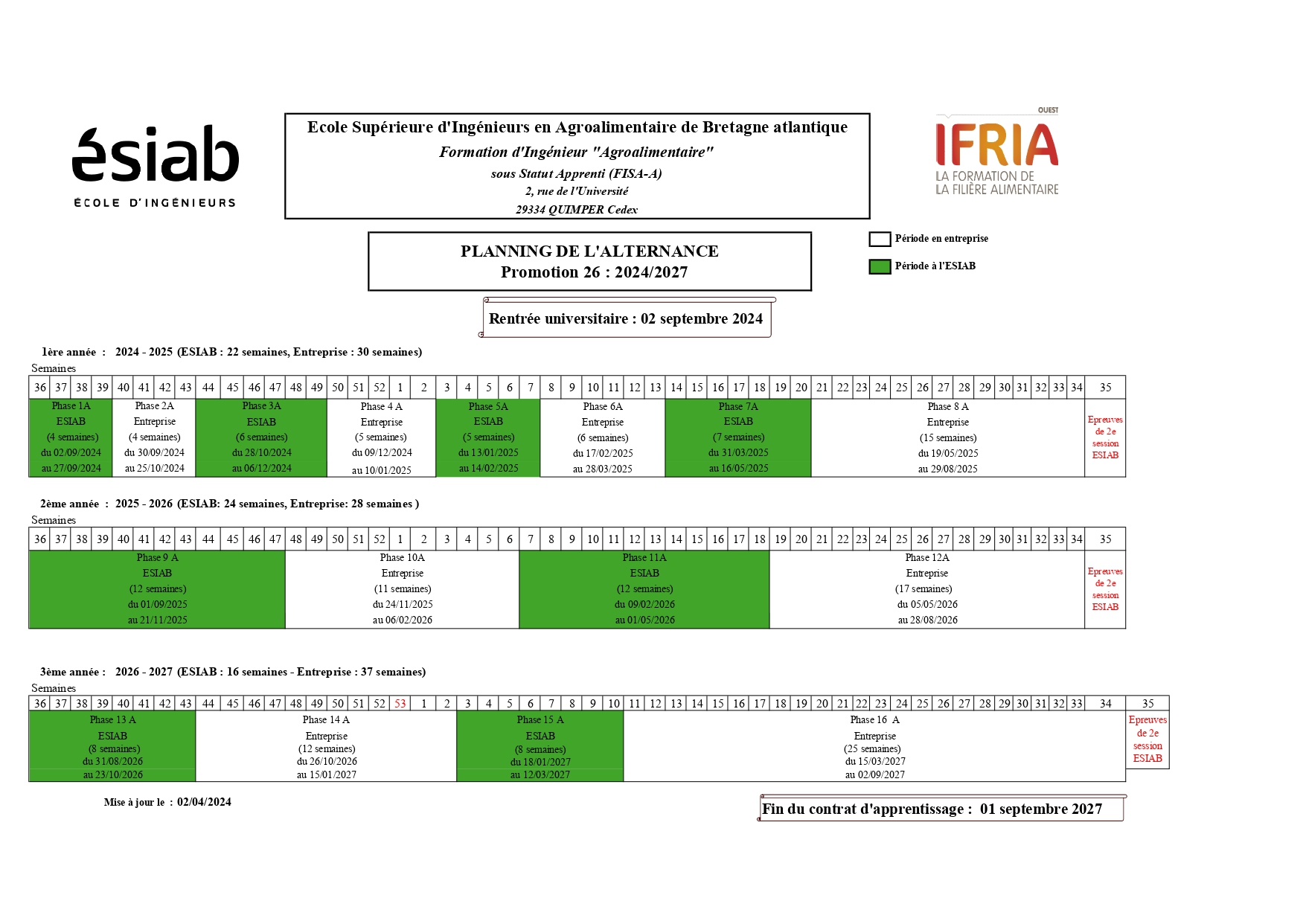 Alternance P26