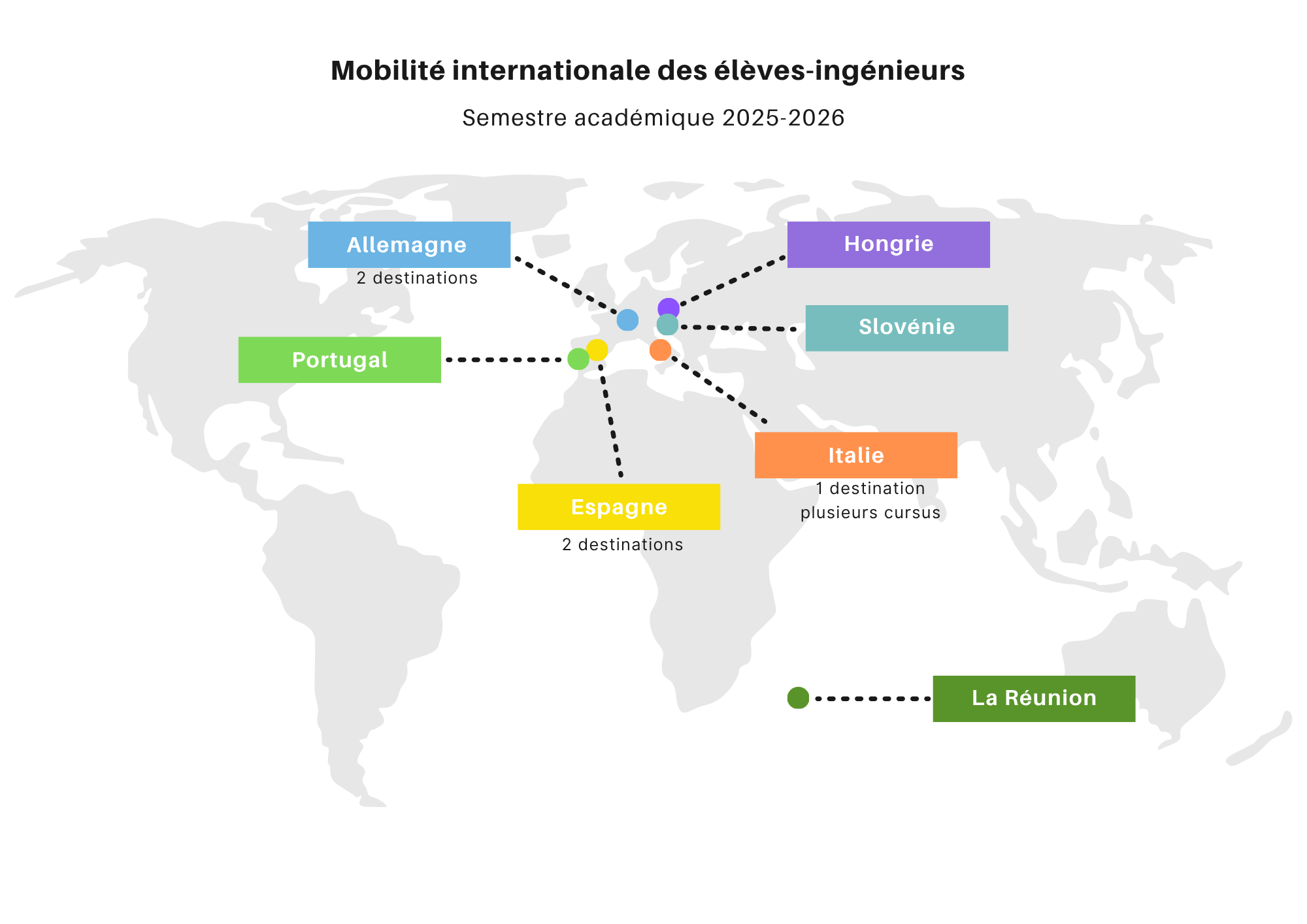 MobilitéinternationaleEurope