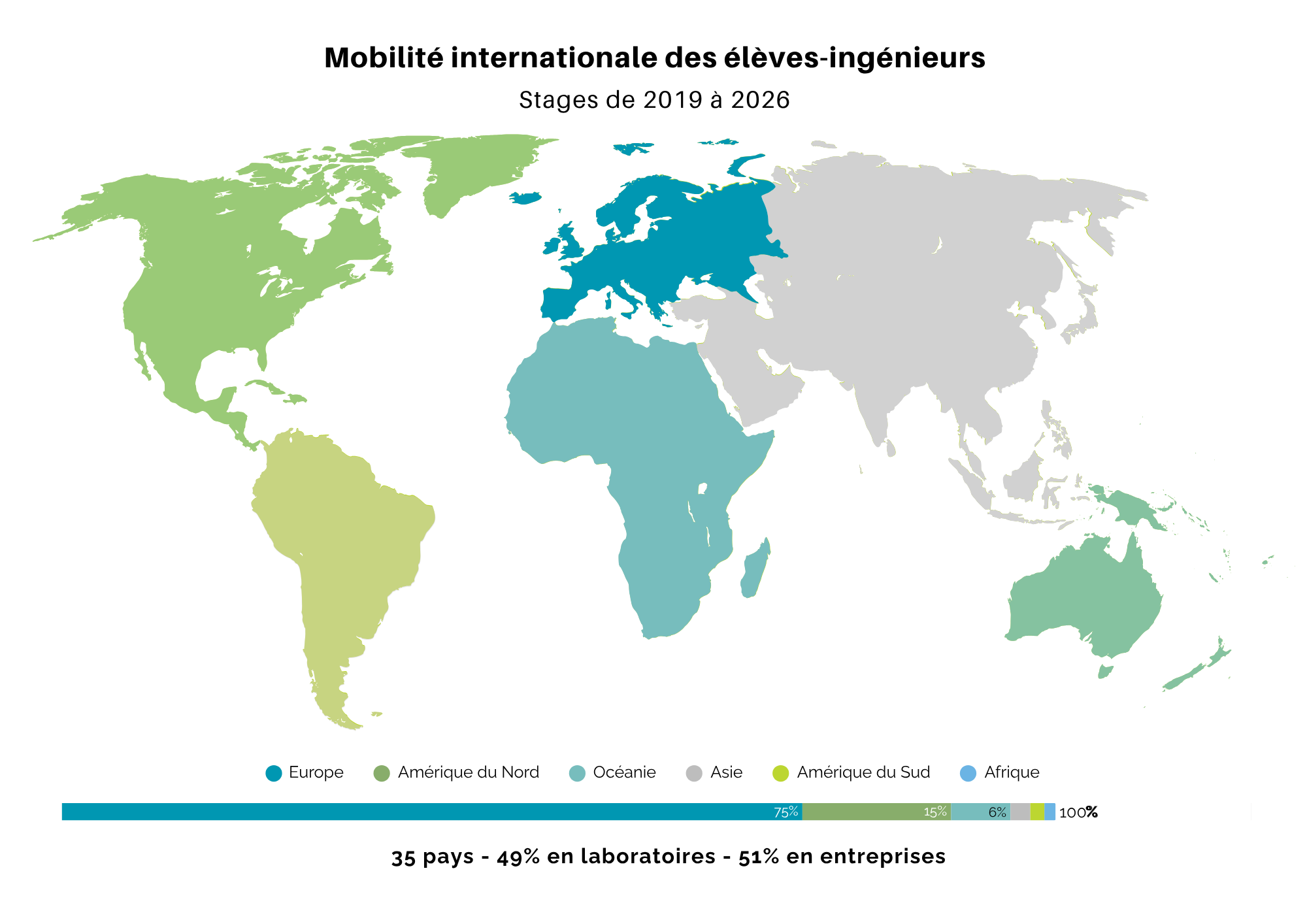 MobilitéInternationale