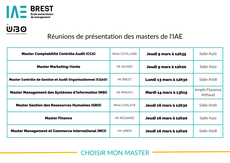 réunions masters V2