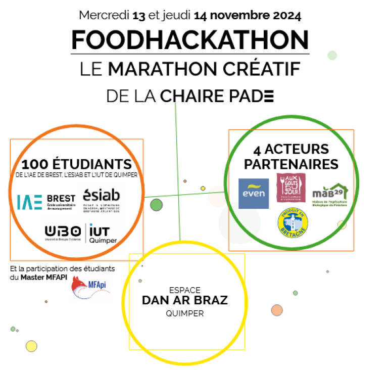 Affiche FoodHackathon