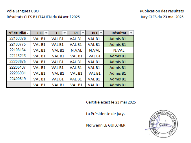 Résultats du CLES B1 italien