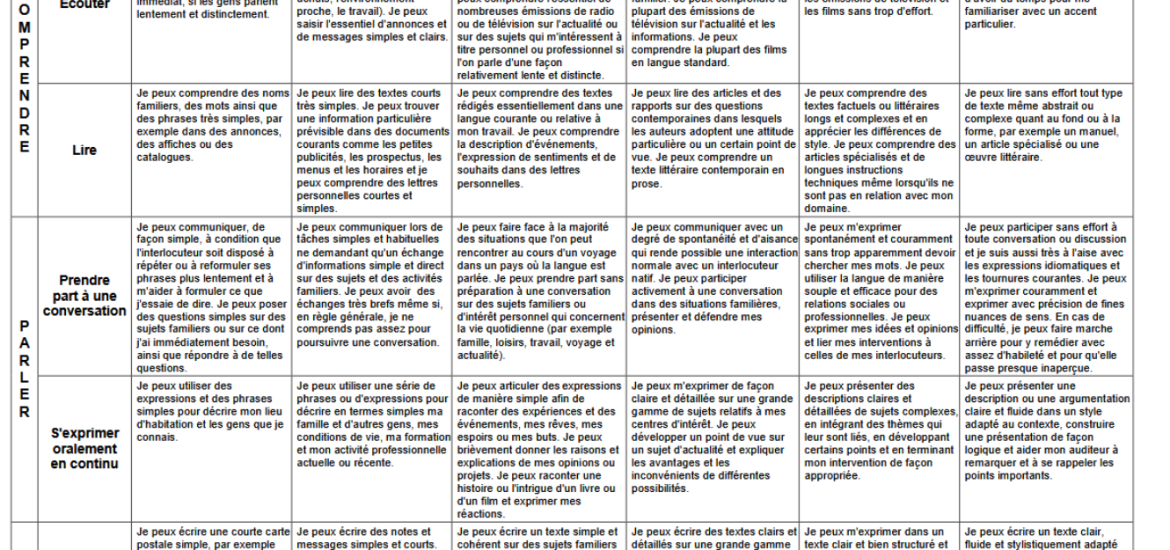 Grille d'autoévaluation du CECRL (cadre européen de référence pour les langues)