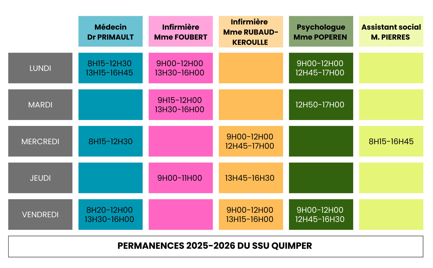 permanences SSU