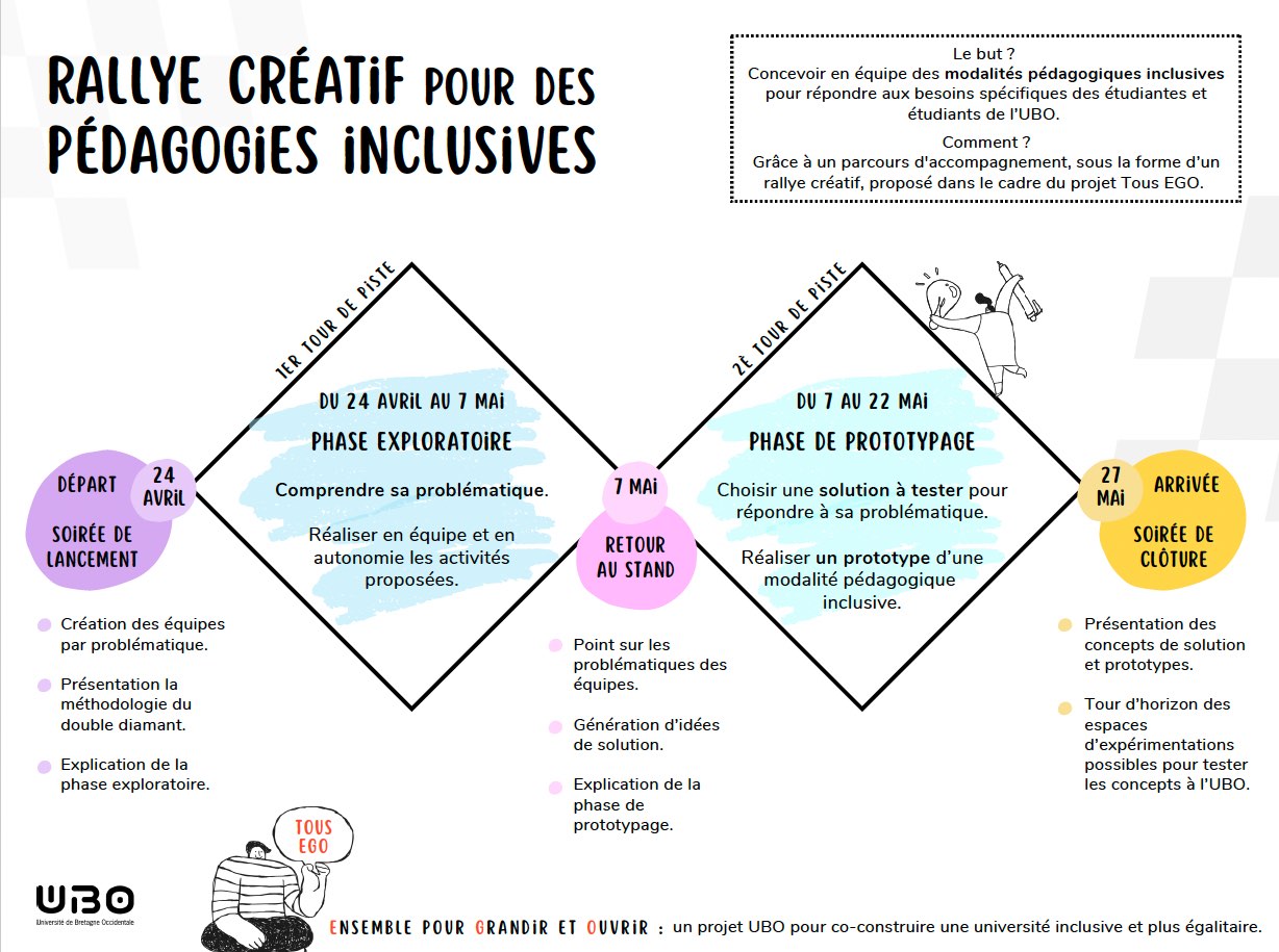 Rallye créatif Pédagogies inclusives