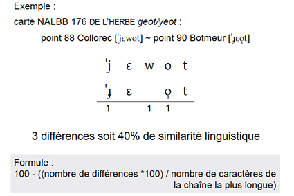 Exemple avec légende