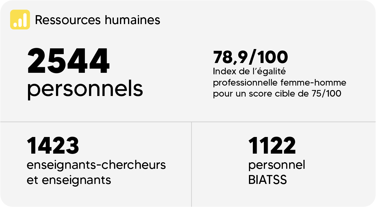 web-chiffres-cles-rh-2024.png